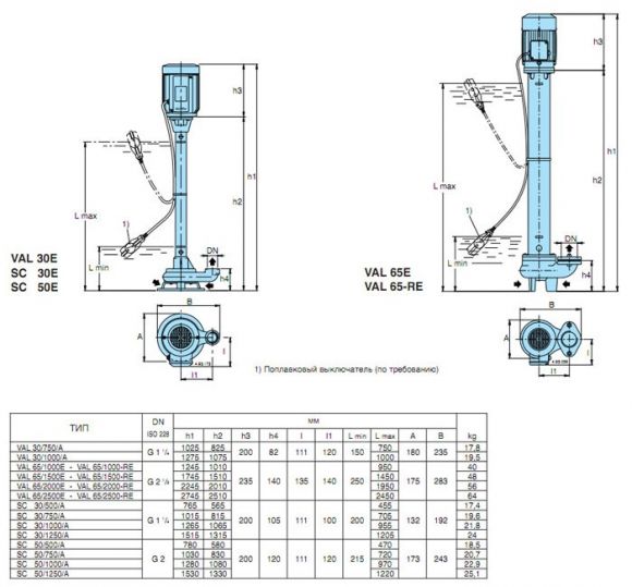 Вертикальный полупогружной насос с колесом открытого типа Calpeda SC 50/1250