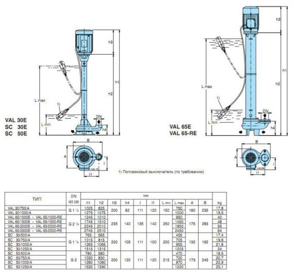 Вертикальный полупогружной насос с колесом открытого типа Calpeda SC 50/1250