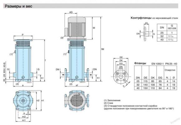 Вертикальный многоступенчатый насос Calpeda MXV 65-3208