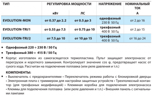 Пульт управления EVOLUTION-TRI/2 для трёхфазных погружных насосов Pedrollo Пульт управления EVOLUTION-TRI/2 для трёхфазных погружных насосов Pedrollo